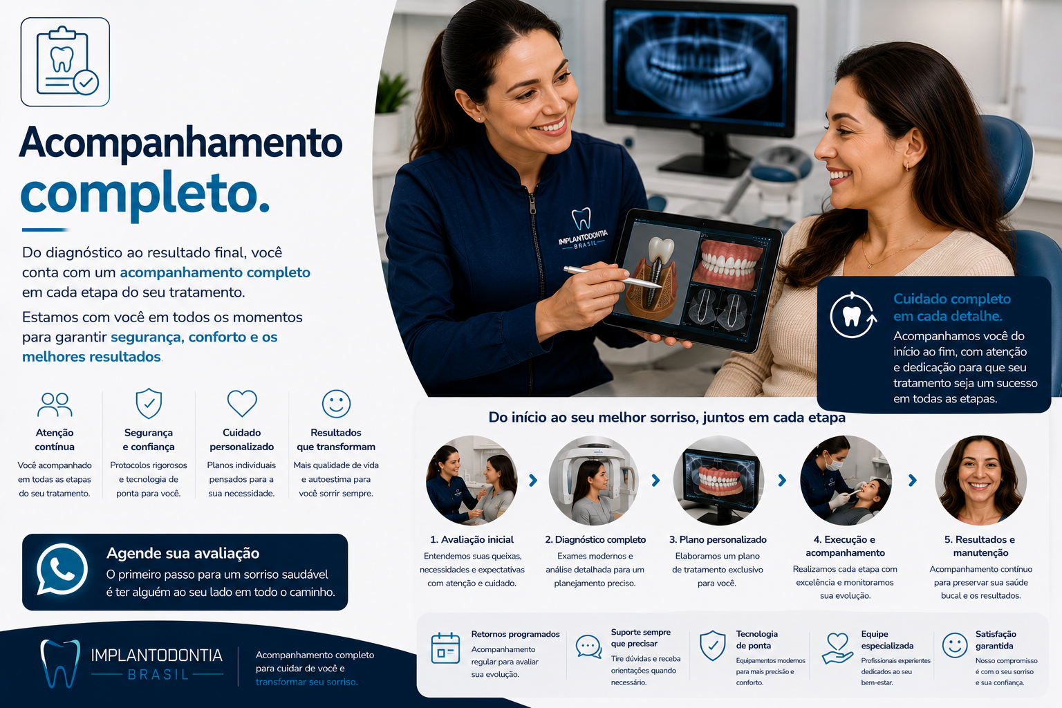 Prótese Protocolo