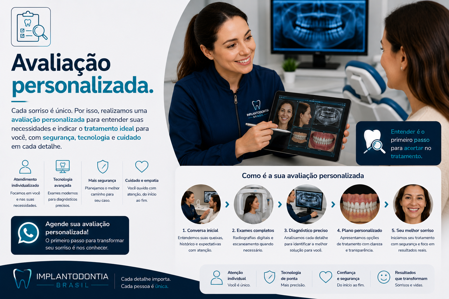 Prótese Protocolo