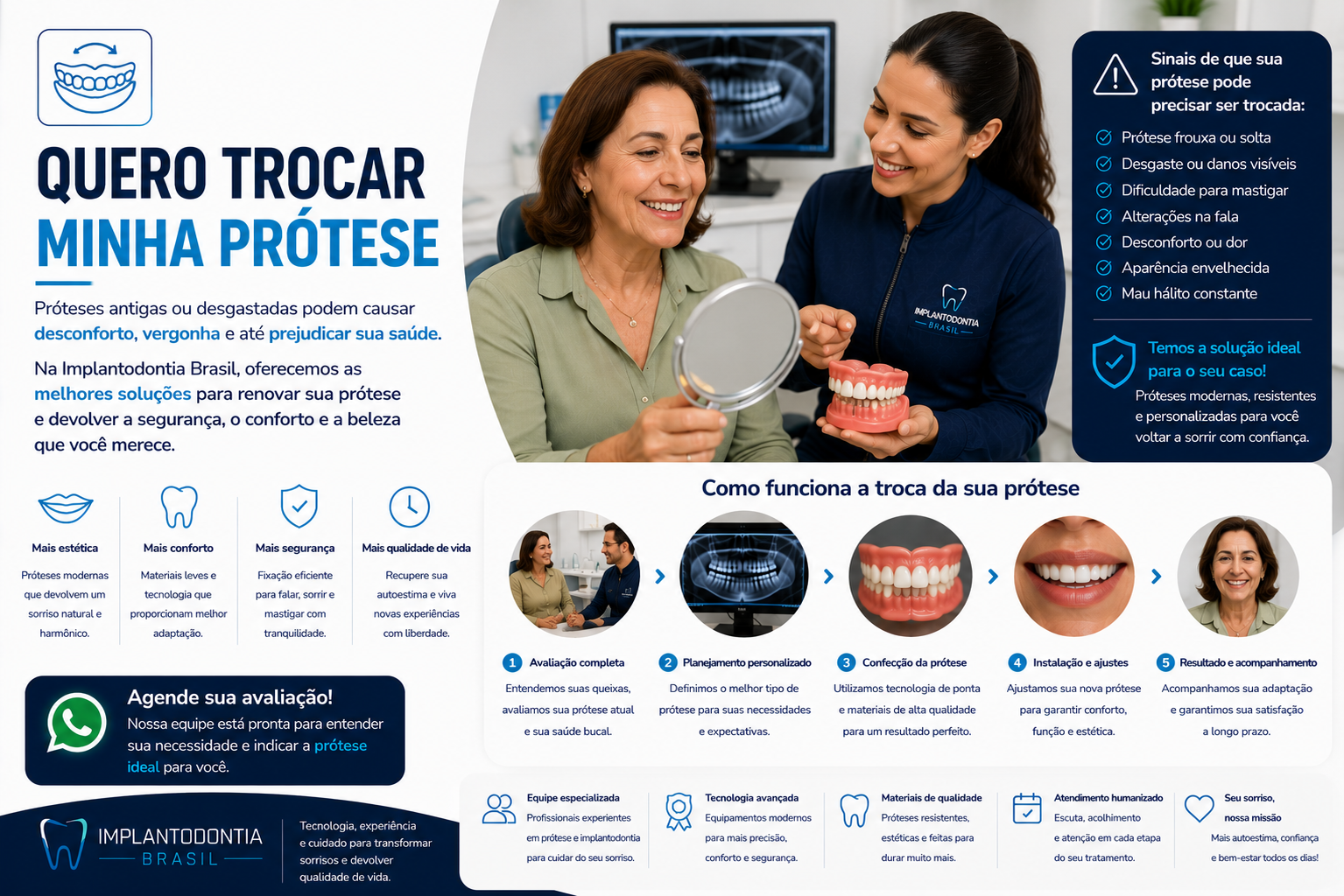 Prótese sobre Implante