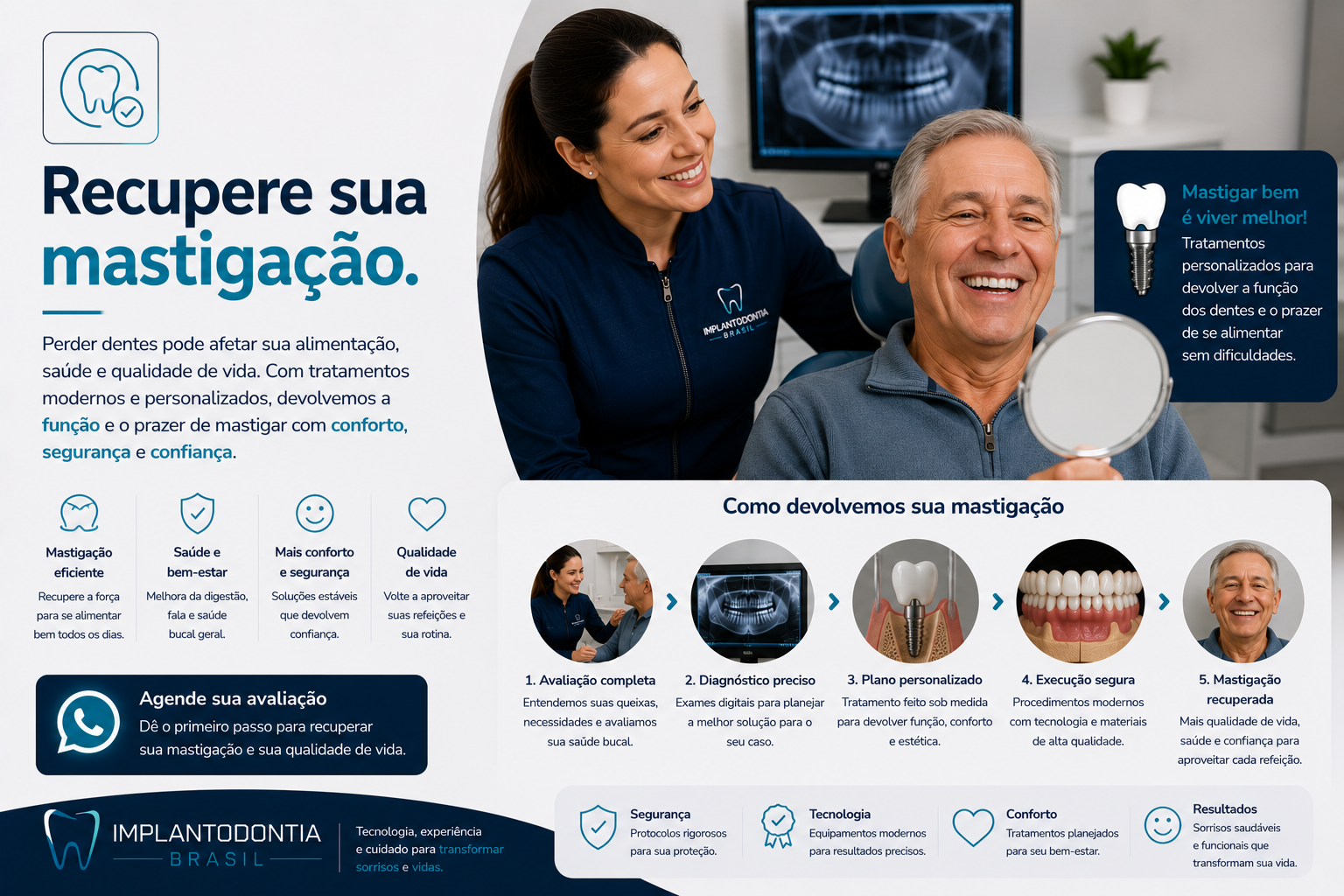 Prótese Protocolo