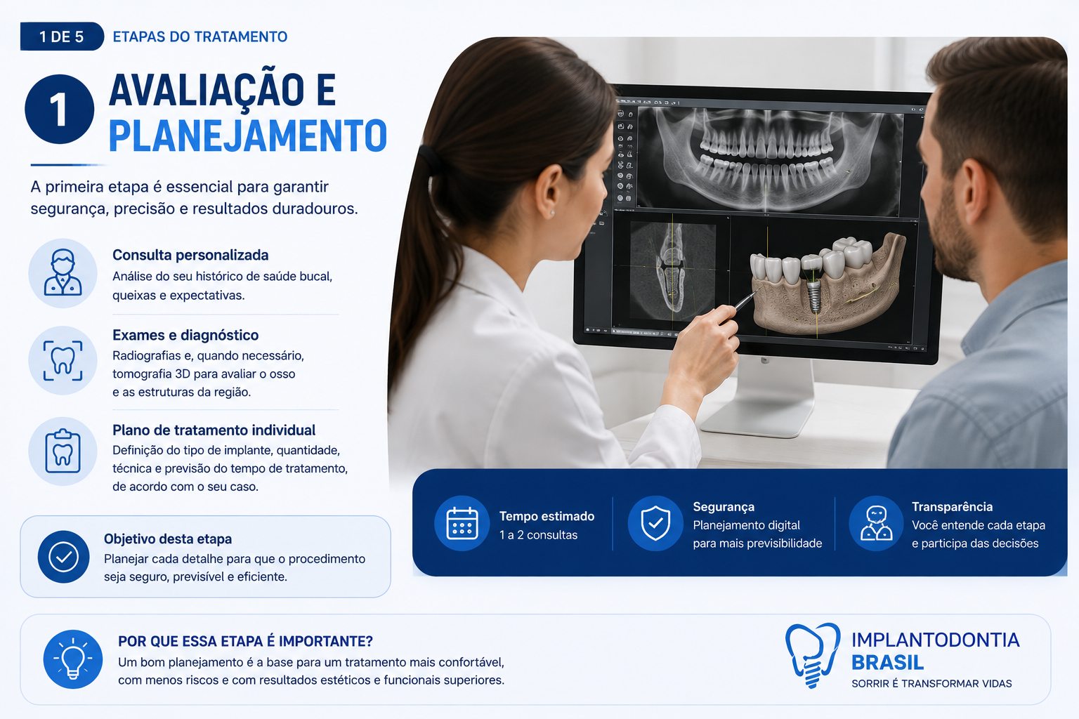 Avaliação e planejamento odontológico para tratamento com implante dentário