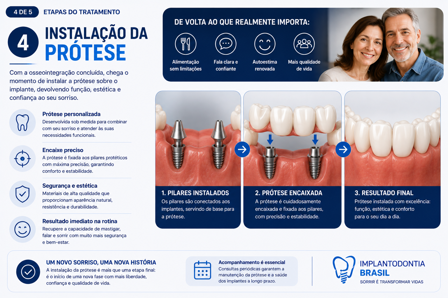 Etapa de instalação da prótese sobre implantes dentários